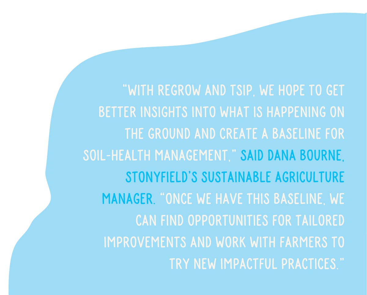 “With Regrow and TSIP, we hope to get better insights into what is happening on the ground and create a baseline for soil-health management,” said Dana Bourne, Stonyfield’s Sustainable Agriculture Manager. “Once we have this baseline, we can find opportunities for tailored improvements and work with farmers to try new impactful practices.”